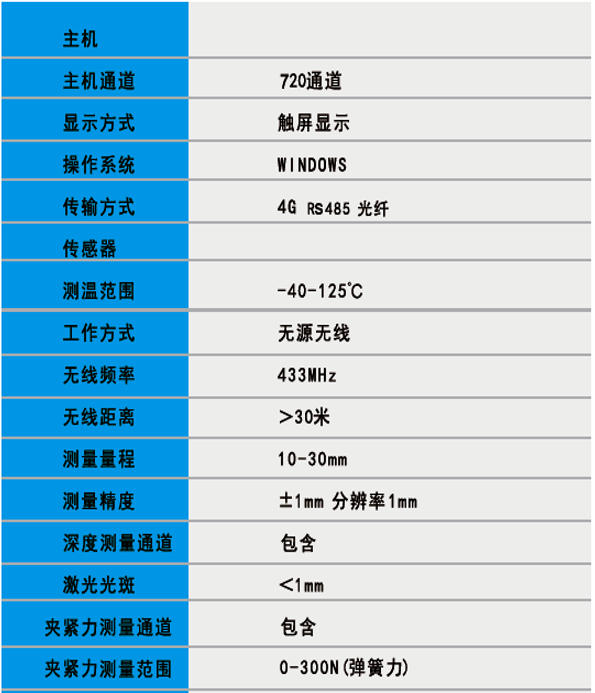开关柜在线检测综合分析系统