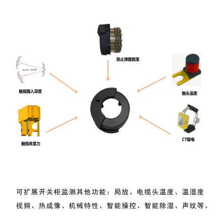 开关柜在线检测综合分析系统